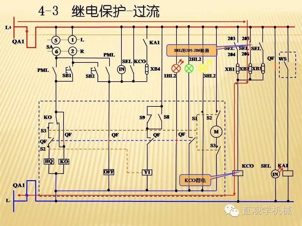 中壓開關柜高清3D動畫分析，控制原理PPT！