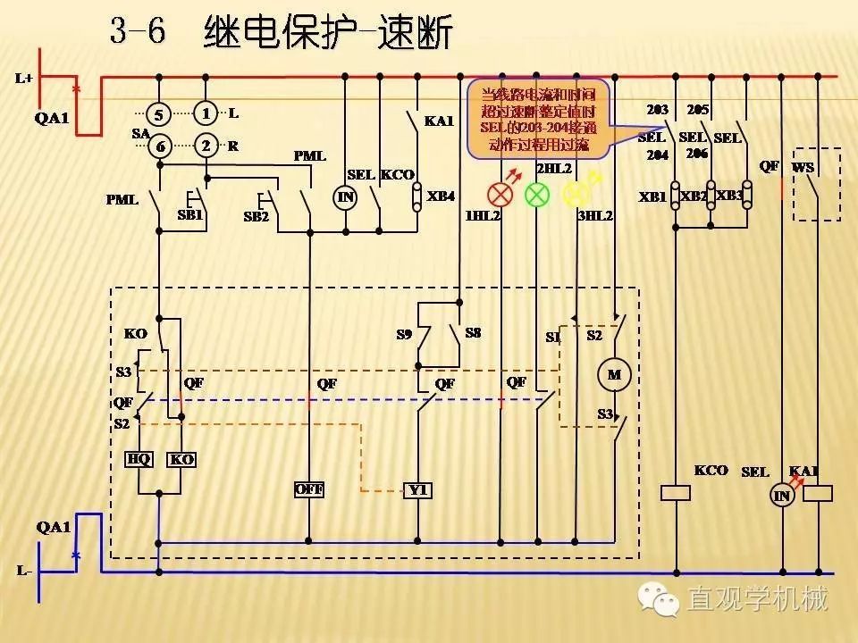中壓開關柜高清3D動畫分析，控制原理PPT！