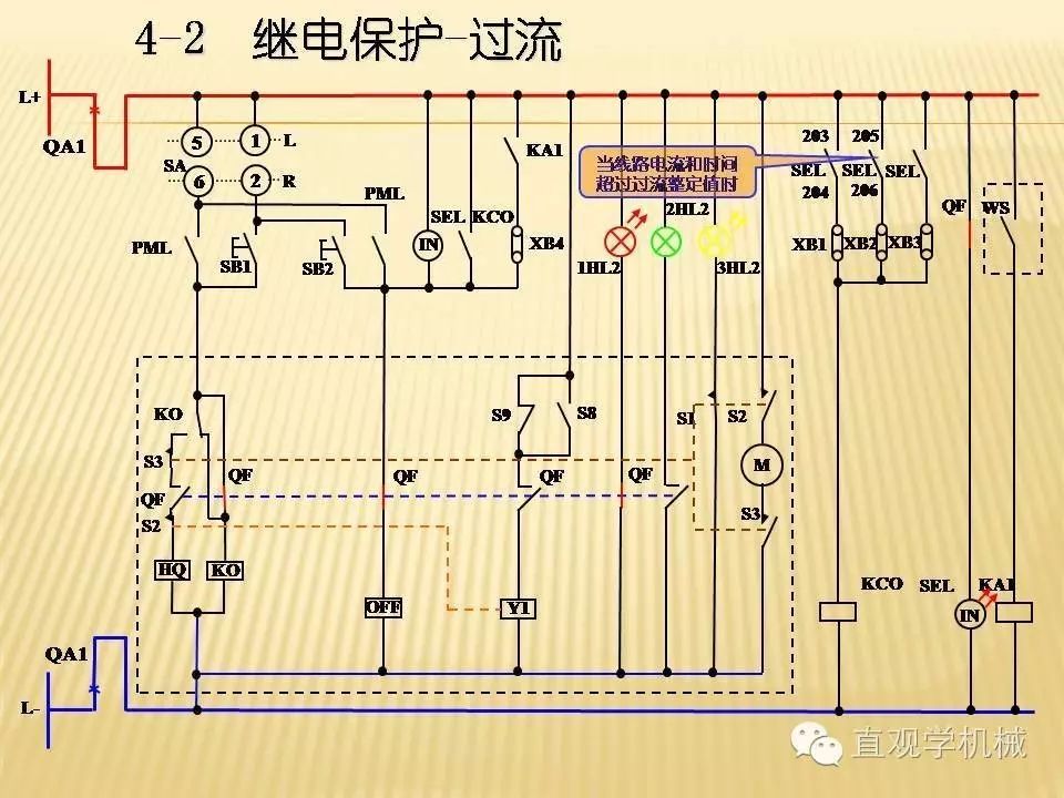 中壓開關柜高清3D動畫分析，控制原理PPT！