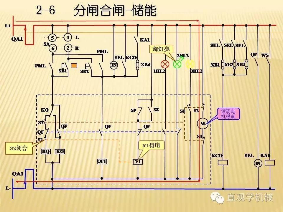 中壓開關柜高清3D動畫分析，控制原理PPT！