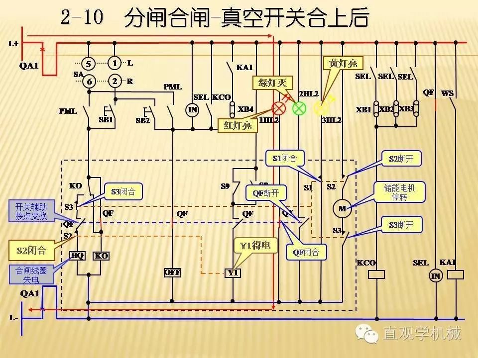 中壓開關柜高清3D動畫分析，控制原理PPT！
