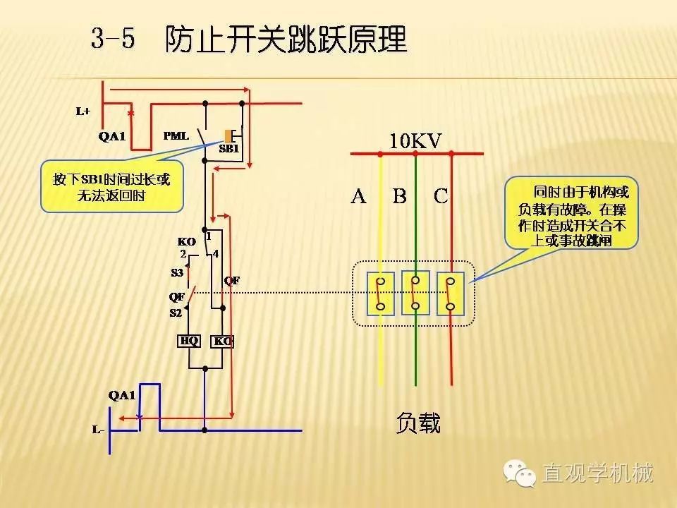 中壓開關柜高清3D動畫分析，控制原理PPT！