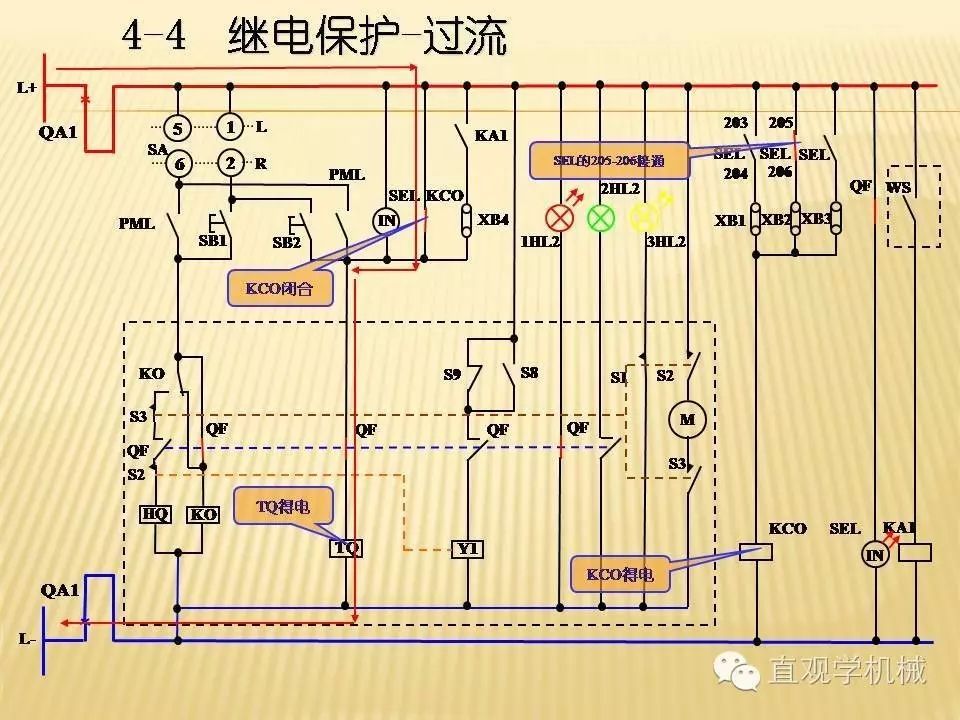 中壓開關柜高清3D動畫分析，控制原理PPT！
