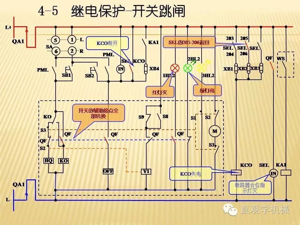 中壓開關柜高清3D動畫分析，控制原理PPT！