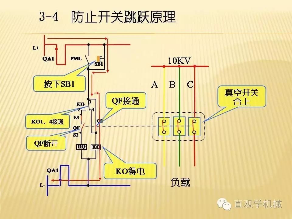 中壓開關柜高清3D動畫分析，控制原理PPT！