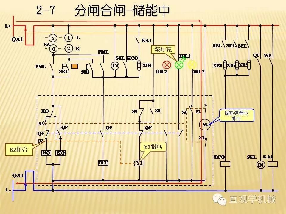 中壓開關柜高清3D動畫分析，控制原理PPT！