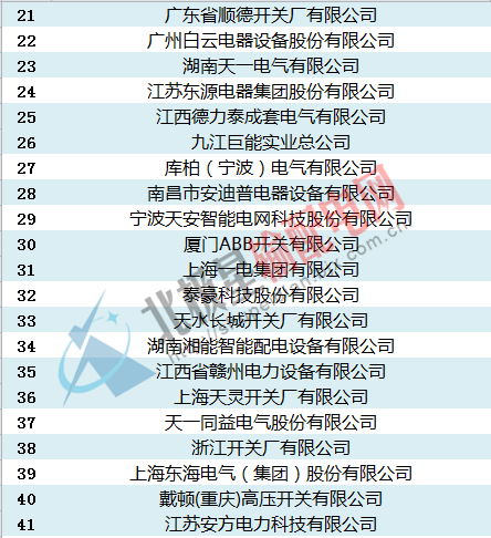 中標:國家電網2016年開關柜，環網柜最新中標企業匯總