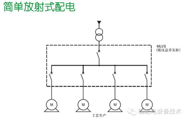 看過ABB的培訓后，讓我們來比較一下施耐德的開關柜培訓。