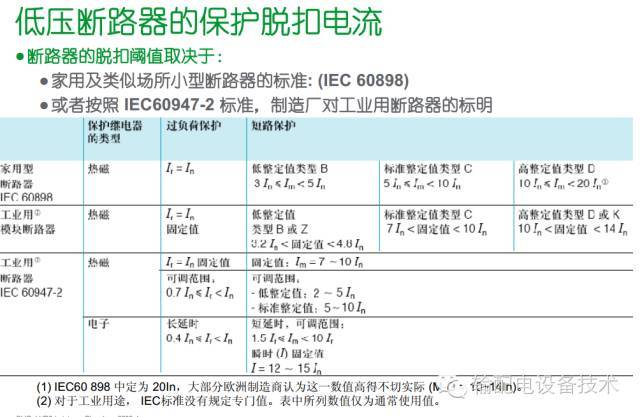 看過ABB的培訓后，讓我們來比較一下施耐德的開關柜培訓。