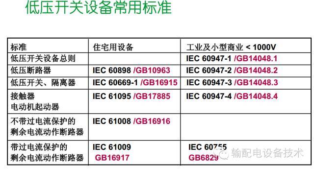 看過ABB的培訓后，讓我們來比較一下施耐德的開關柜培訓。