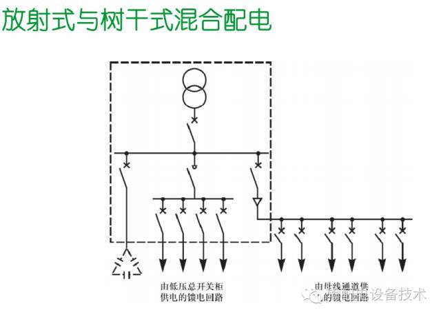 看過ABB的培訓后，讓我們來比較一下施耐德的開關柜培訓。