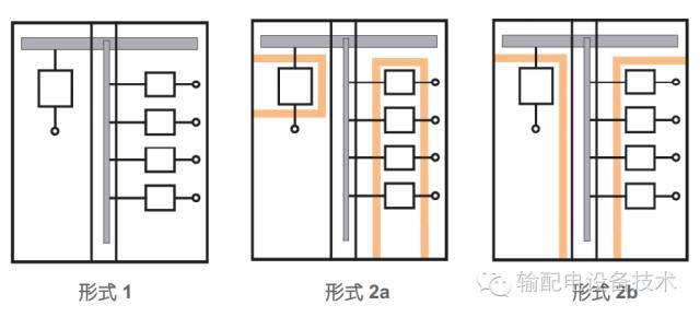 看過ABB的培訓后，讓我們來比較一下施耐德的開關柜培訓。