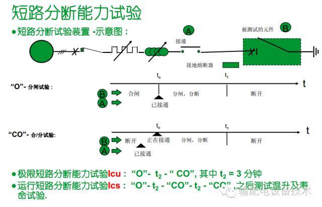 看過ABB的培訓后，讓我們來比較一下施耐德的開關柜培訓。
