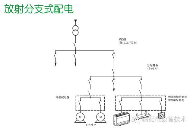看過ABB的培訓后，讓我們來比較一下施耐德的開關柜培訓。