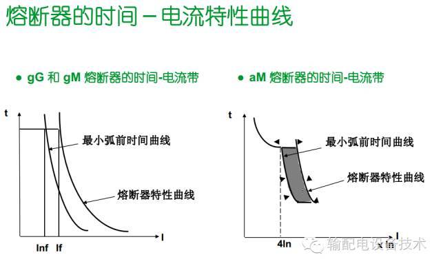 看過ABB的培訓后，讓我們來比較一下施耐德的開關柜培訓。