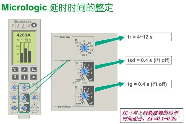看過ABB的培訓后，讓我們來比較一下施耐德的開關柜培訓。