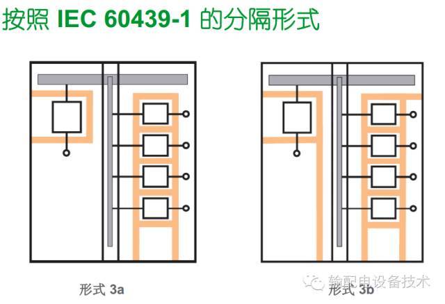 看過ABB的培訓后，讓我們來比較一下施耐德的開關柜培訓。