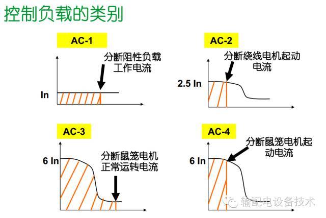 看過ABB的培訓后，讓我們來比較一下施耐德的開關柜培訓。