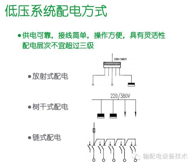 看過ABB的培訓后，讓我們來比較一下施耐德的開關柜培訓。