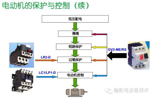 看過ABB的培訓后，讓我們來比較一下施耐德的開關柜培訓。