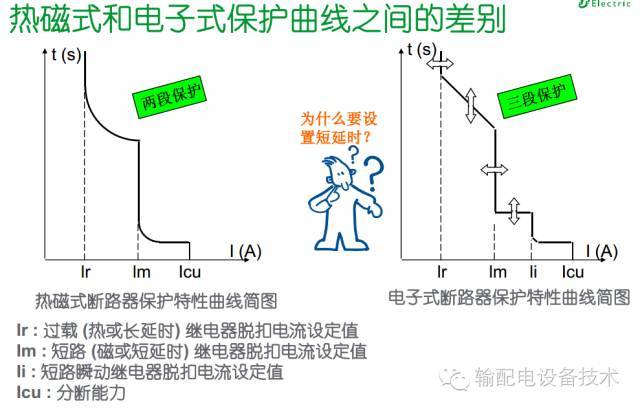 看過ABB的培訓后，讓我們來比較一下施耐德的開關柜培訓。
