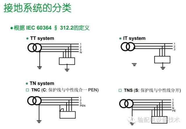 看過ABB的培訓后，讓我們來比較一下施耐德的開關柜培訓。