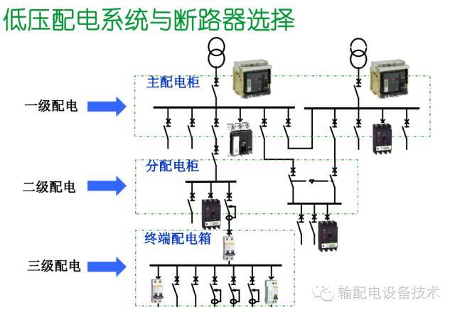 看過ABB的培訓后，讓我們來比較一下施耐德的開關柜培訓。