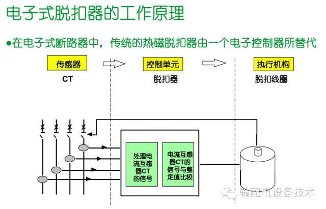 看過ABB的培訓后，讓我們來比較一下施耐德的開關柜培訓。