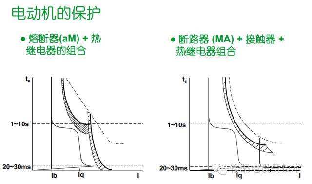 看過ABB的培訓后，讓我們來比較一下施耐德的開關柜培訓。