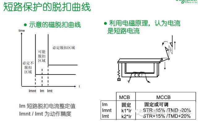 看過ABB的培訓后，讓我們來比較一下施耐德的開關柜培訓。