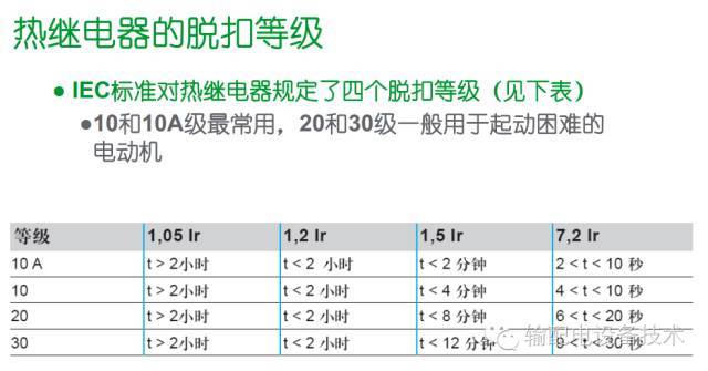 看過ABB的培訓后，讓我們來比較一下施耐德的開關柜培訓。