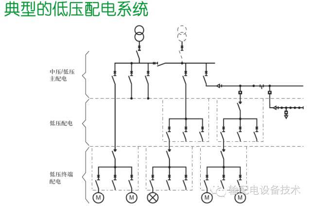 看過ABB的培訓后，讓我們來比較一下施耐德的開關柜培訓。