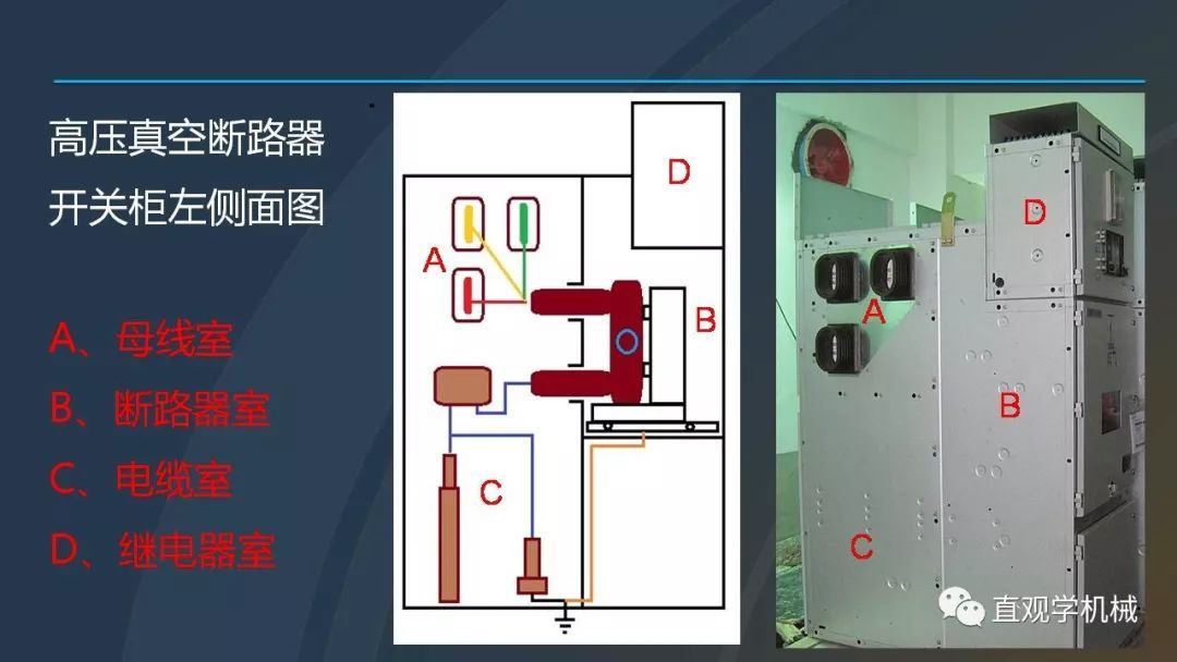 中國工業控制|高電壓開關柜培訓課件，68頁ppt，有圖片和圖片，拿走吧！