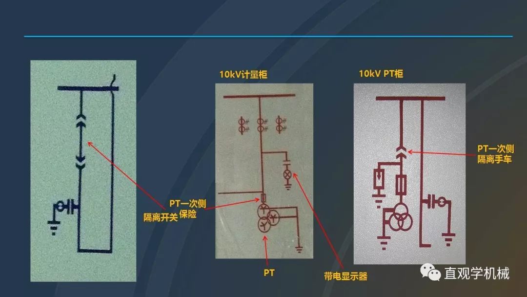 中國工業控制|高電壓開關柜培訓課件，68頁ppt，有圖片和圖片，拿走吧！