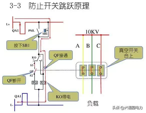 10KV開關柜控制和保護動作原理，超美的圖形解決方案