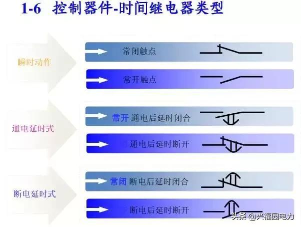 10KV開關柜控制和保護動作原理，超美的圖形解決方案