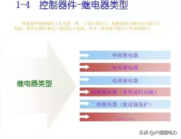 10KV開關柜控制和保護動作原理，超美的圖形解決方案