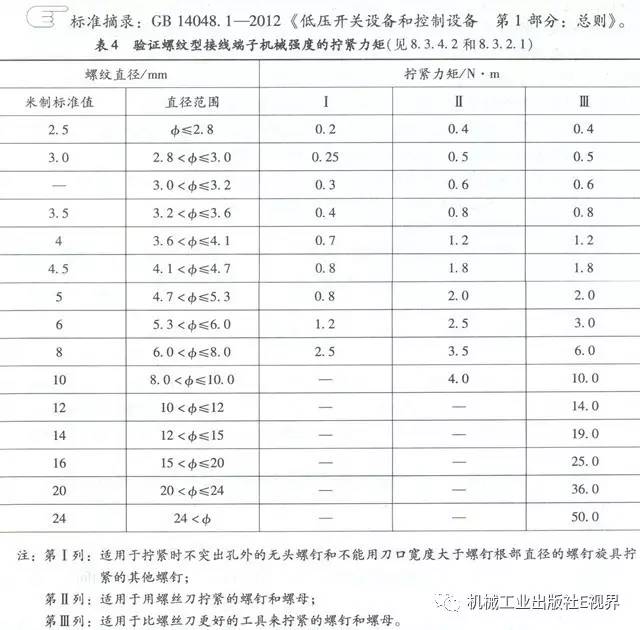 分享經驗！低壓開關柜主母線表面是否需要鍍錫或鍍銀？