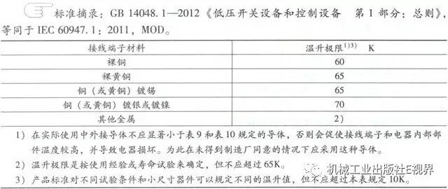 分享經驗！低壓開關柜主母線表面是否需要鍍錫或鍍銀？