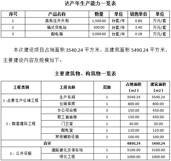 成套智能配電網設備生產可行性研究報告(高低壓開關柜，箱式變電站，配電箱)