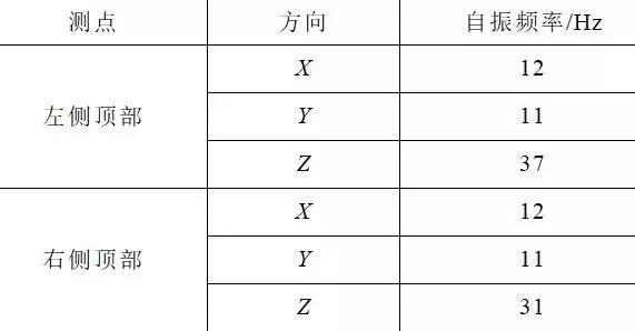創新的開關柜抗震解決方案滿足核電抗震要求，效果好，方法簡單。