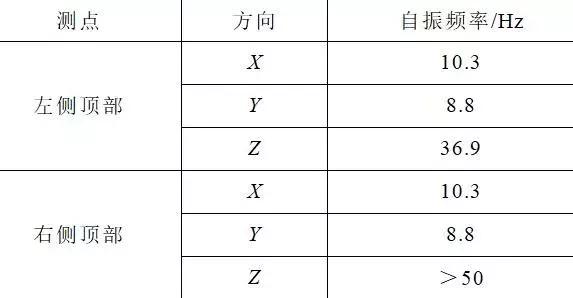 創新的開關柜抗震解決方案滿足核電抗震要求，效果好，方法簡單。