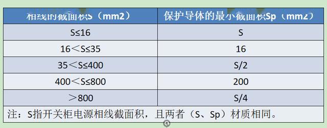 如何計算低壓開關柜銅排的數量？這是我見過的較受歡迎和較美麗的文章！