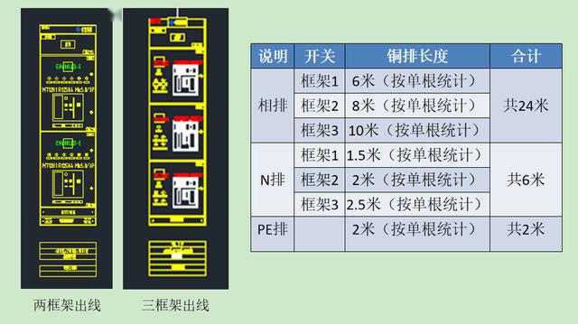 如何計算低壓開關柜銅排的數量？這是我見過的較受歡迎和較美麗的文章！