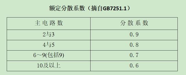 如何計算低壓開關柜銅排的數量？這是我見過的較受歡迎和較美麗的文章！