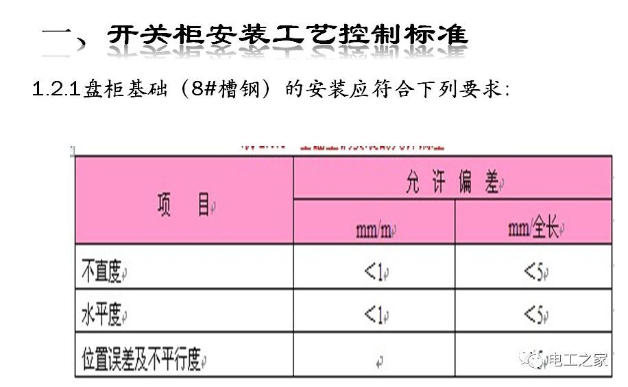 一條完成開關柜安裝，電纜橋架施工，電纜敷設及布線施工，照明配電箱施工