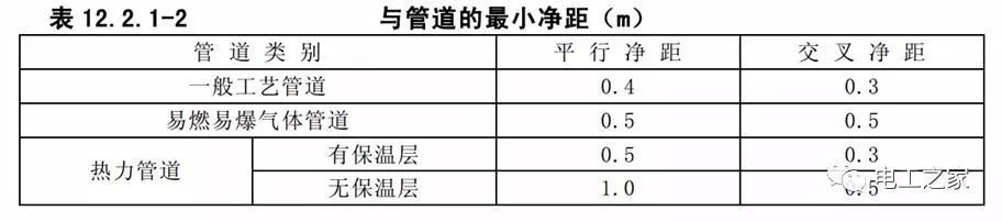 一條完成開關柜安裝，電纜橋架施工，電纜敷設及布線施工，照明配電箱施工