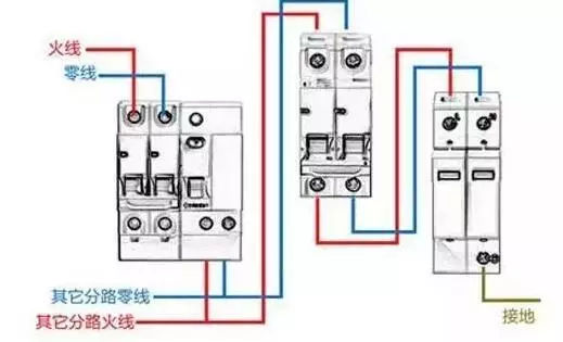 你了解配電箱的內部結構分析嗎？