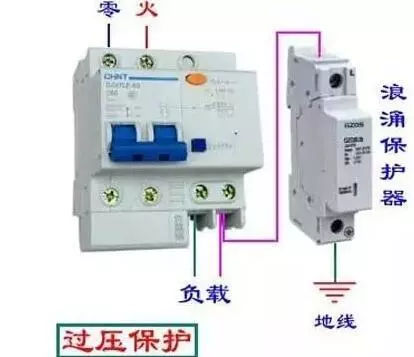 你了解配電箱的內部結構分析嗎？