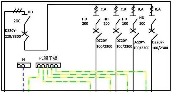 你了解配電箱的內部結構分析嗎？